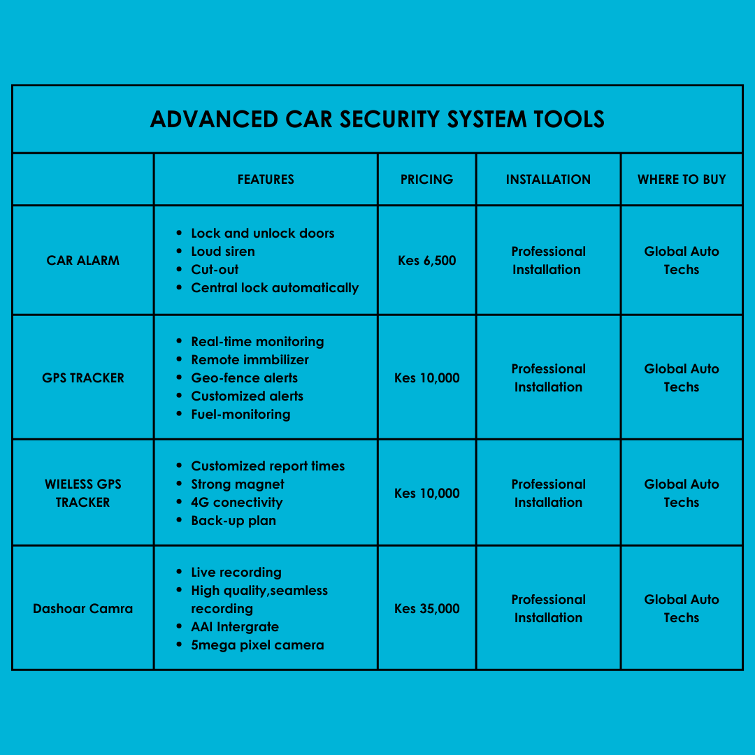 prices of best Car Security Systems